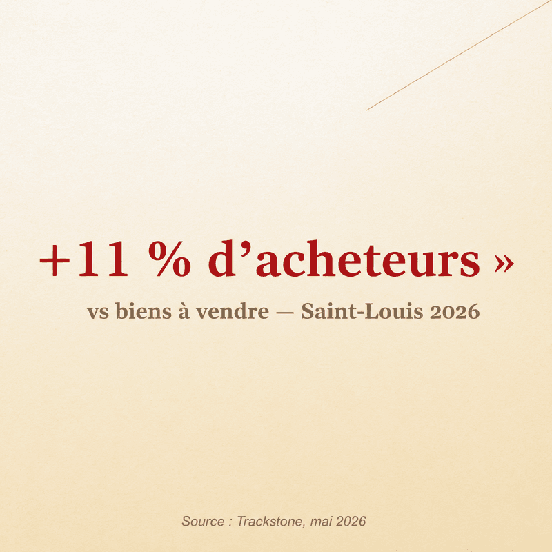 Acheter à Saint-Louis en 2026 : ce que le marché nous dit vraiment (côté acheteur)